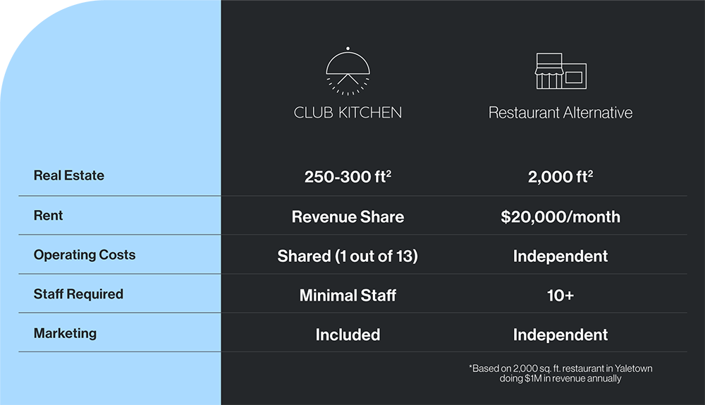 cost comparison