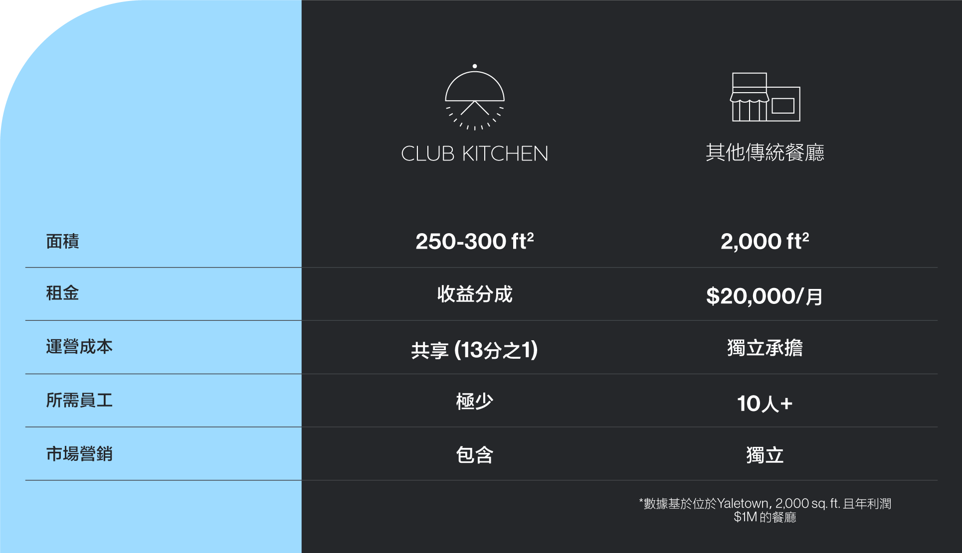 cost comparison